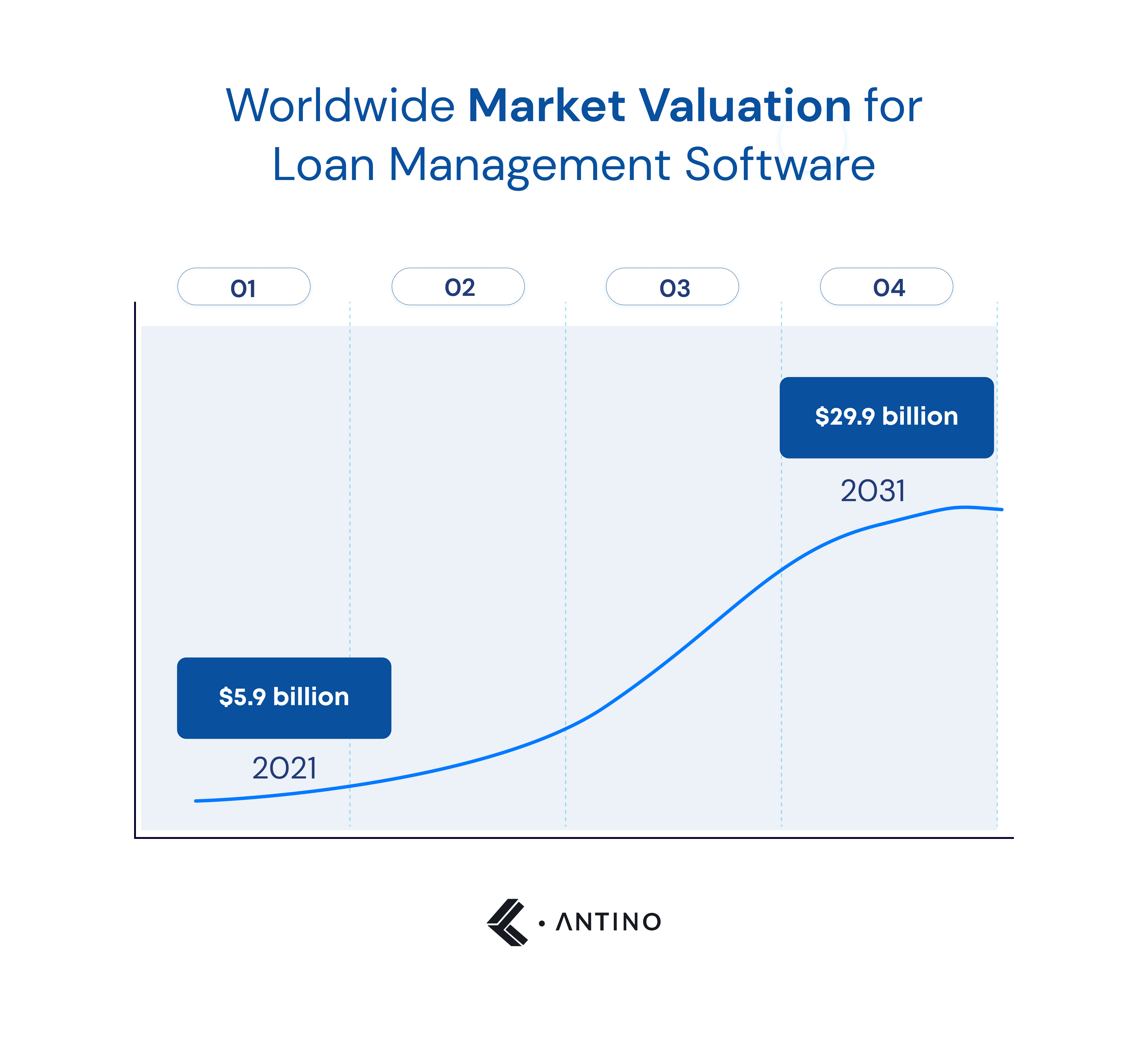 Image showcasing Loan Management Software Development